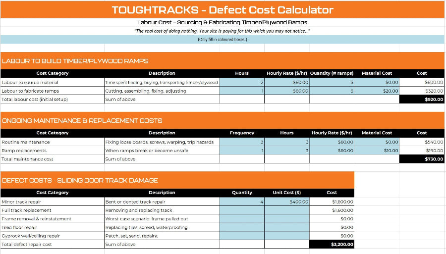 Why “Doing It on the Cheap” Always Costs More